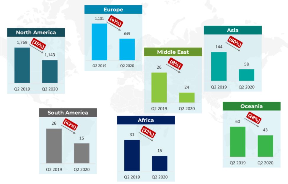 Private equity deals by region 2019 & 2020