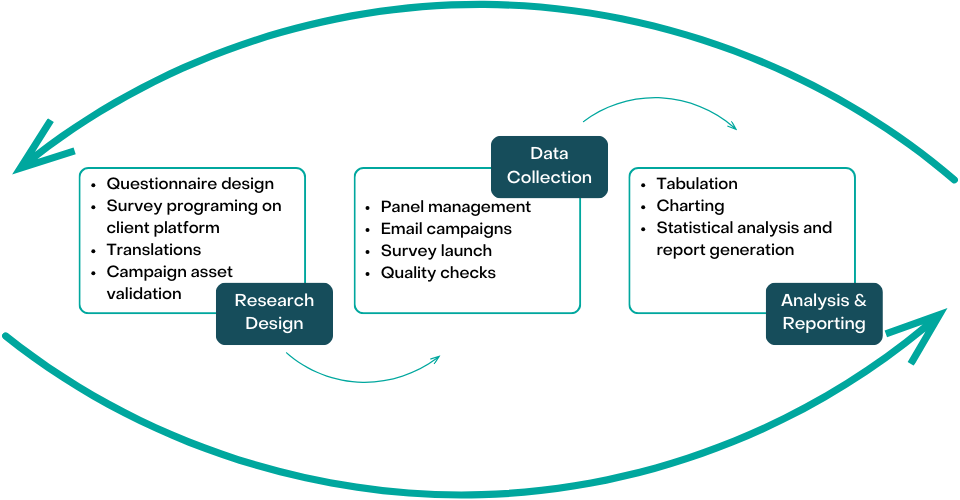 Effective management of concurrent campaigns